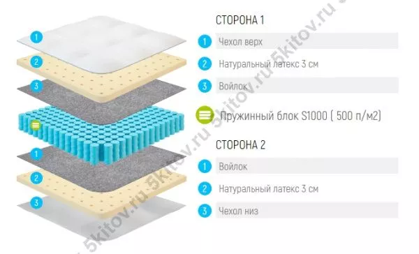 Матрас Лонакс Латекс С1000 22 см, 160/190/195/200 в Москве купить в интернет магазине - 5 Китов