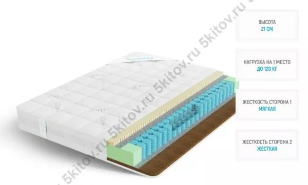 Матрас Лонакс Латекс Кокос ТФК 21 см, 200х200 в Москве купить в интернет магазине - 5 Китов