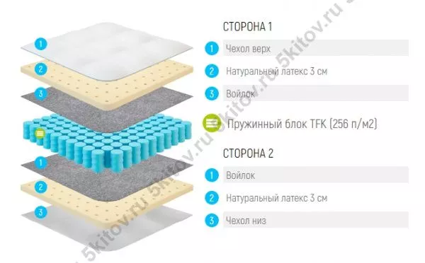 Матрас Лонакс Латекс ТФК 21 см, 160/190/195/200 в Москве купить в интернет магазине - 5 Китов