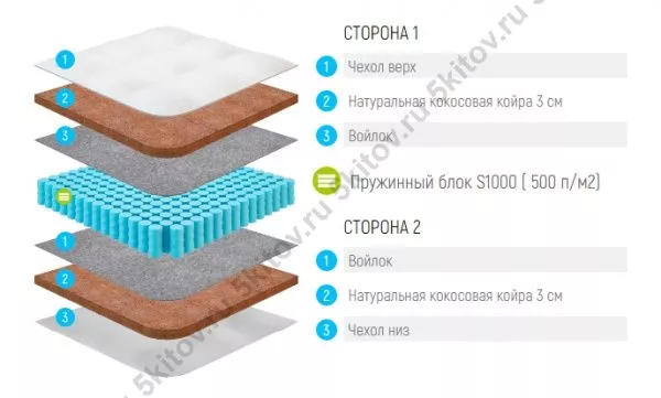 Матрас Лонакс Кокос С1000 22 см, 200х200 в Москве купить в интернет магазине - 5 Китов