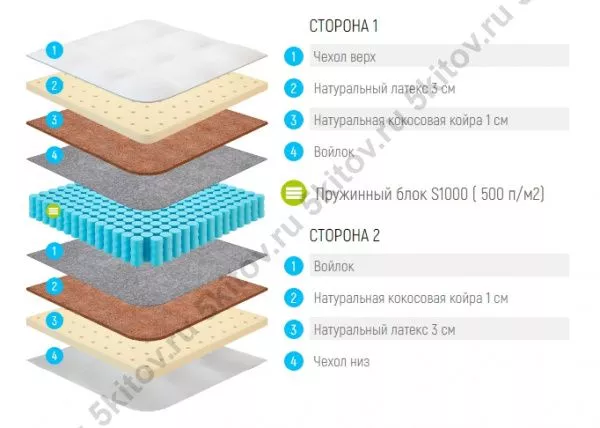 Матрас Лонакс Медиум С1000 24 см, 140х190/195/200 в Москве купить в интернет магазине - 5 Китов