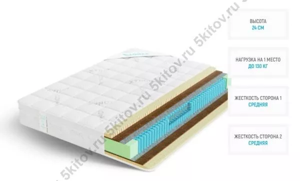 Матрас Лонакс Медиум С1000 24 см, 80х190/195/200 в Москве купить в интернет магазине - 5 Китов