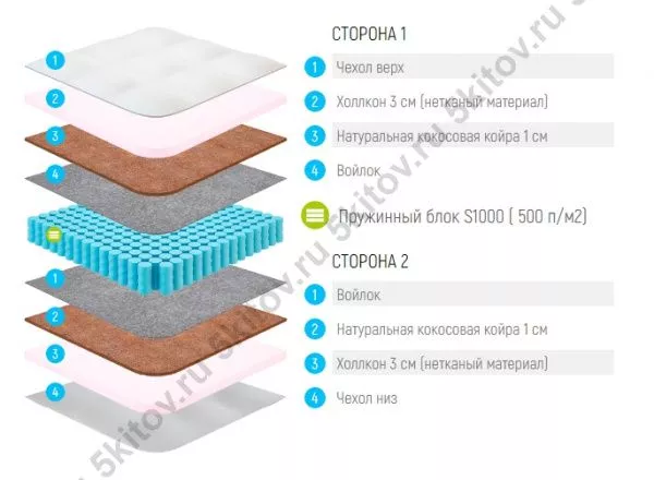Матрас Лонакс Струтто Кокос С1000 23 см, 140х190/195/200 в Москве купить в интернет магазине - 5 Китов