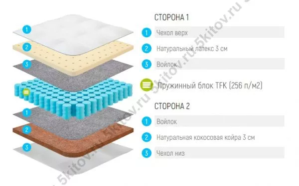 Матрас Лонакс Латекс Кокос ТФК 21 см, 160х190/195/200 в Москве купить в интернет магазине - 5 Китов