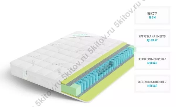 Матрас Лонакс ППУ ТФК 19 см, 200х200 в Москве купить в интернет магазине - 5 Китов
