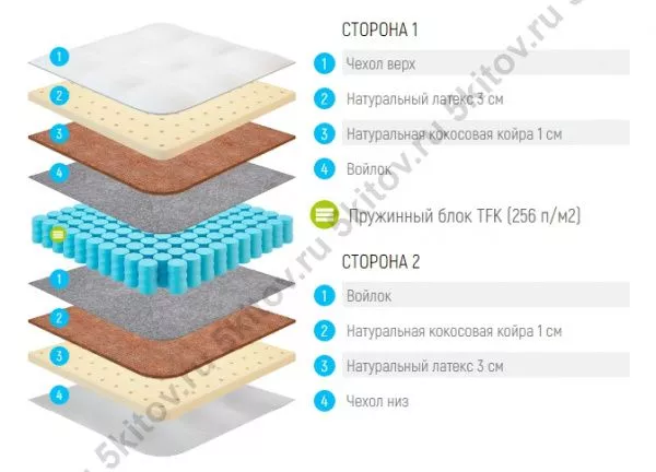 Матрас Лонакс Медиум ТФК 23 см, 180х190/195/200 в Москве купить в интернет магазине - 5 Китов