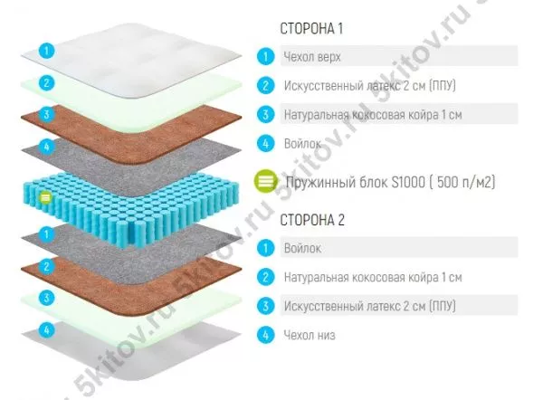 Матрас Лонакс ППУ Кокос С1000 21 см, 200х200 в Москве купить в интернет магазине - 5 Китов