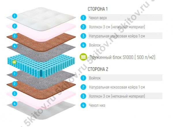 Матрас Лонакс Струтто Кокос С1000 23 см, 160х190/195/200 в Москве купить в интернет магазине - 5 Китов