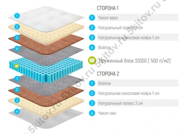 Матрас Лонакс Медиум С1000 24 см, 180х190/195/200 в Москве купить в интернет магазине - 5 Китов